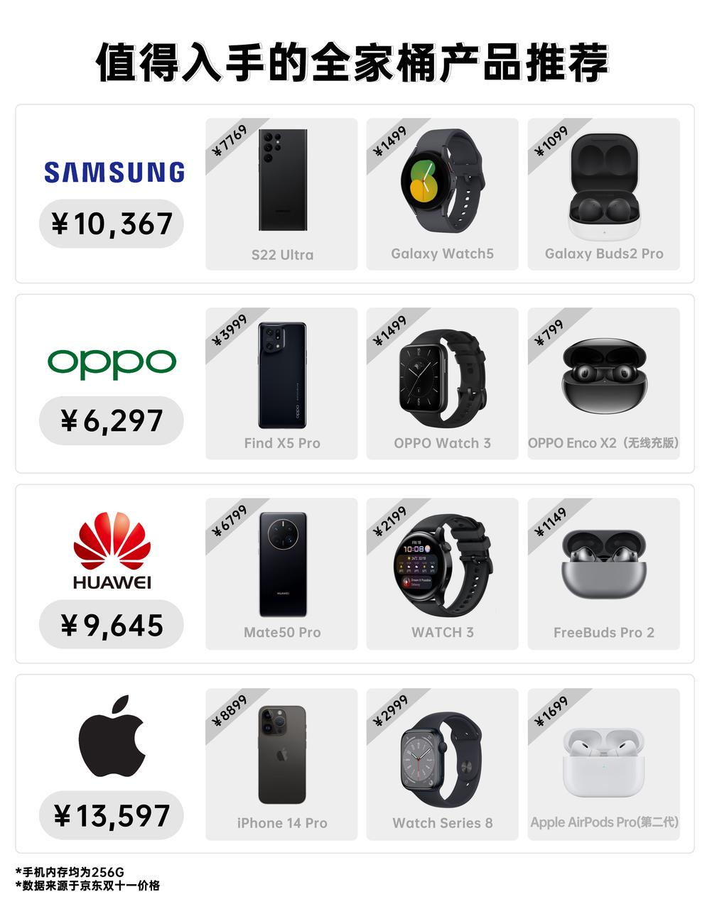 苹果|当你买了一件苹果设备,那你在不知不觉中