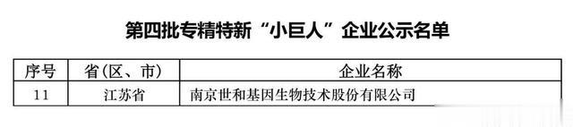 世和基因入选国家级专精特新“小巨人”企业