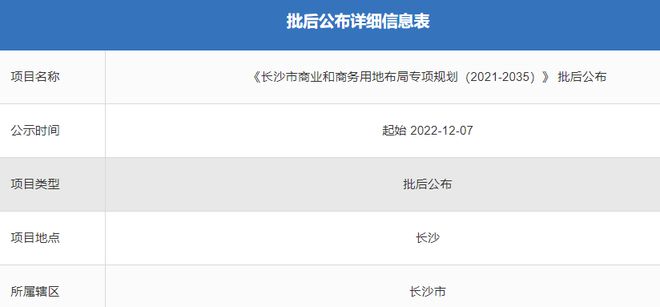 长沙未来商业发展看这里！15大商圈+9大商务中心！