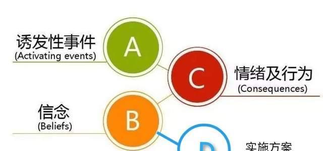 |惜命的最好方式：停止咆哮