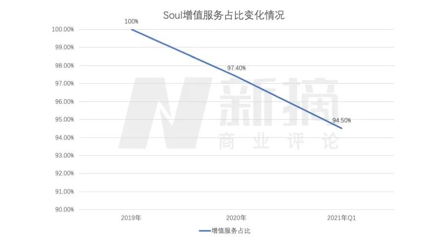 soul|迷路的Soul，沉沦的陌生人社交