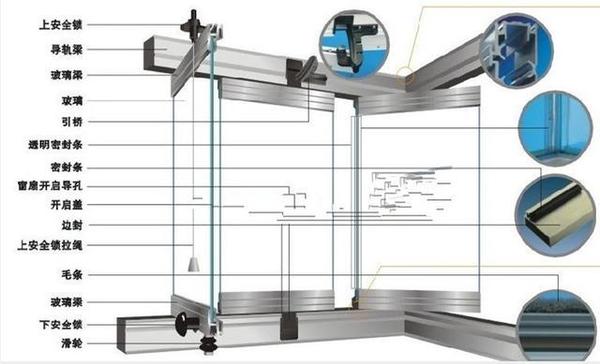 头一次见封阳台还可以用这种无框窗，这样一对比瞬间没脸见人了！