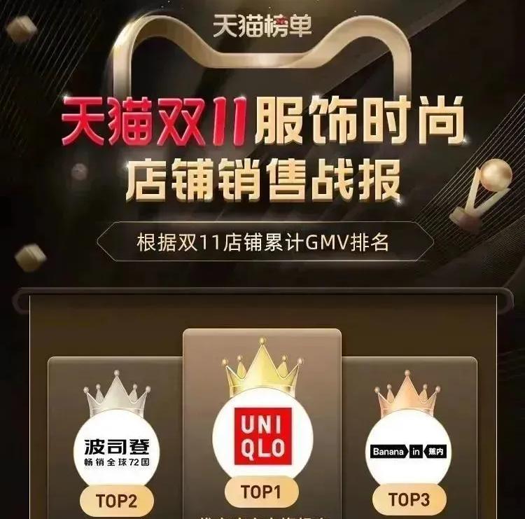 内衣品牌成“搅局者”：闯进服饰时尚前三，仅次于优衣库、波司登