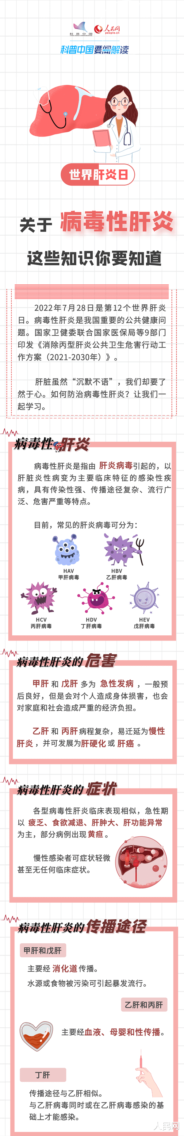 骨质疏松|科普图解|世界肝炎日 这些知识你知道吗?