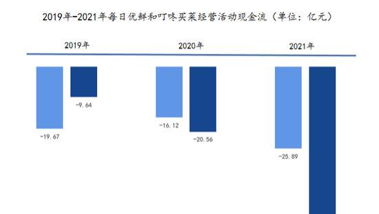 全生命周期|未来的生鲜电商的发展核心又是什么呢？