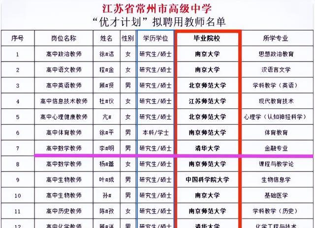 教师|常州高级中学公布拟聘教师名单，本地毕业生优势大，基本都是名校