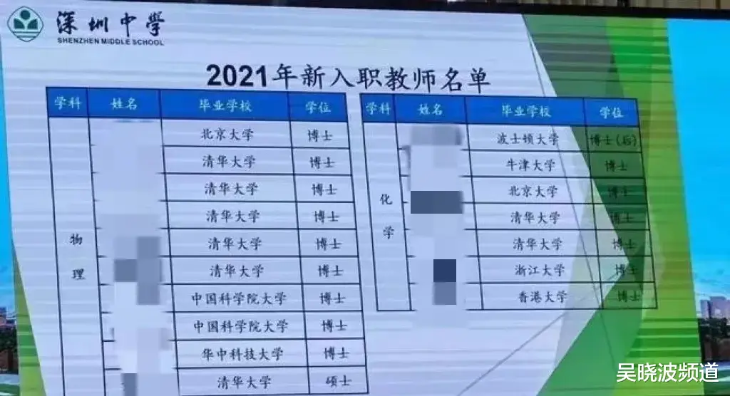 考研|00后热衷考研，情理之中但也有些悲哀