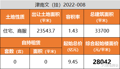 大亚湾|天津第二批土地正式挂牌！附【楼面价+具体位置】