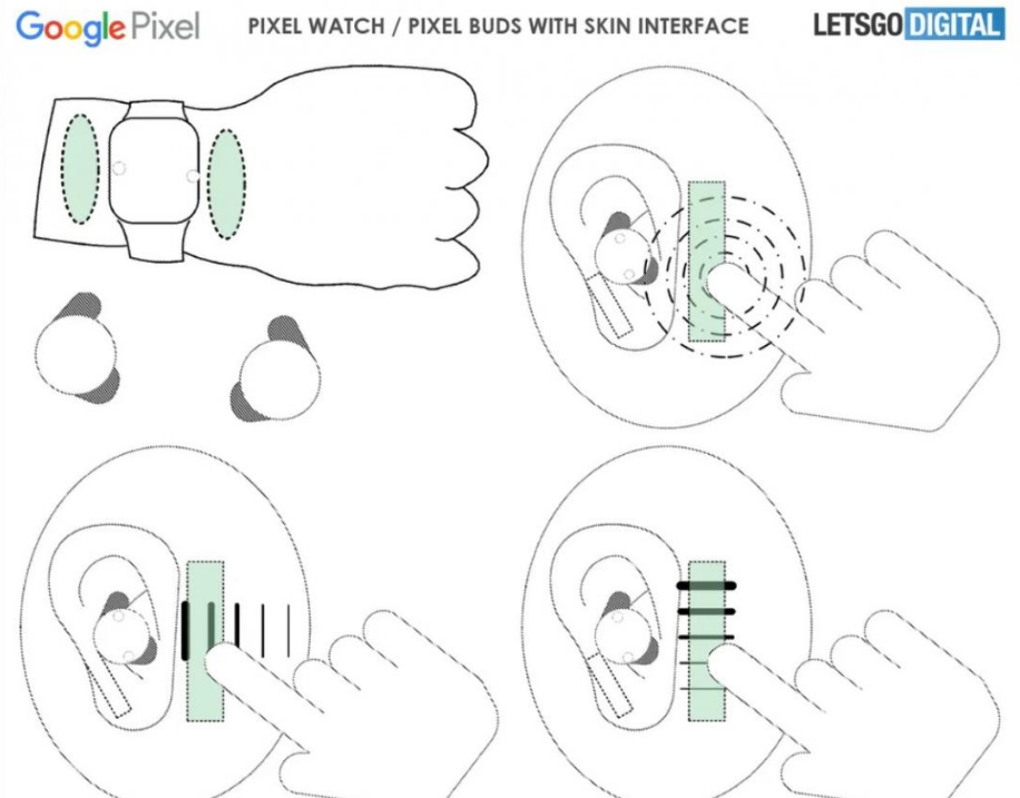 智能手表|触摸皮肤就能调整智能手表音量!专利文件曝光Google 最新黑科技
