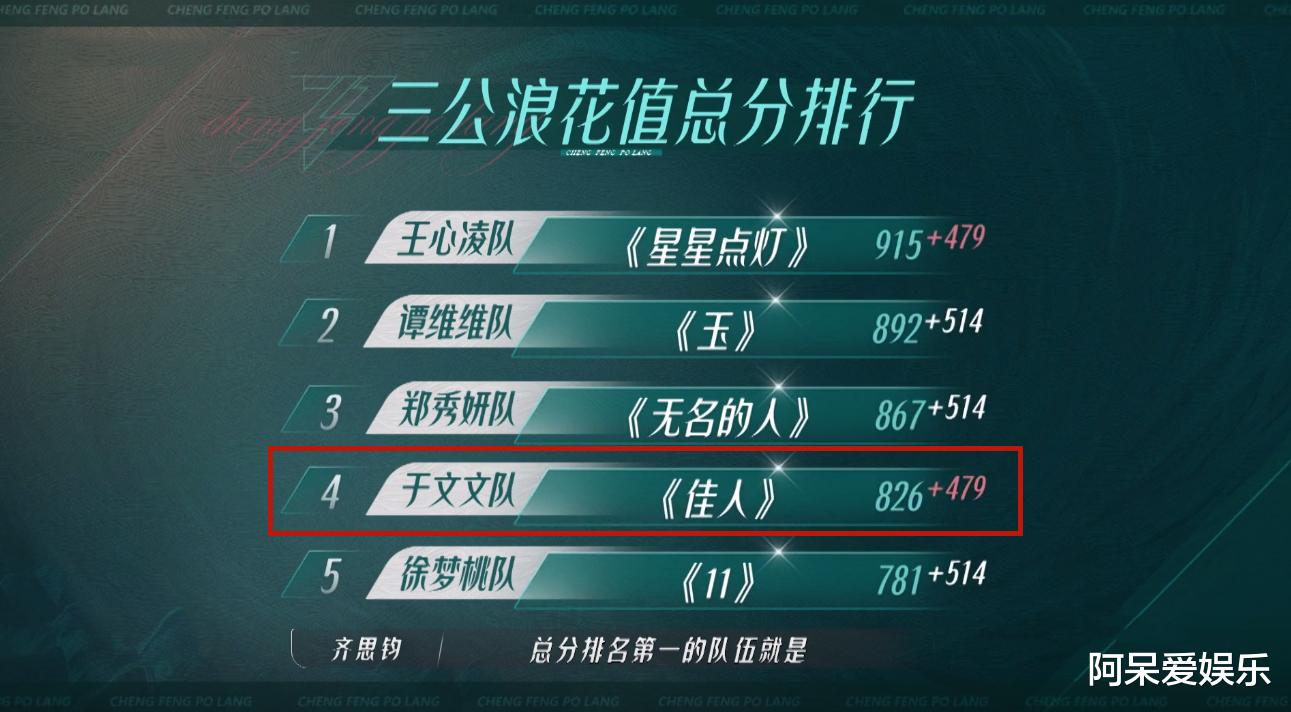 董璇|为啥王心凌一直赢，于文文一直输？通过第五轮公演，我找到了答案