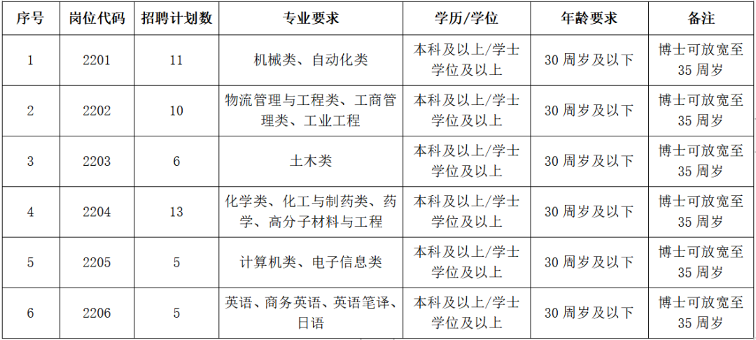 年终奖|安徽一批事业单位招聘，入编！