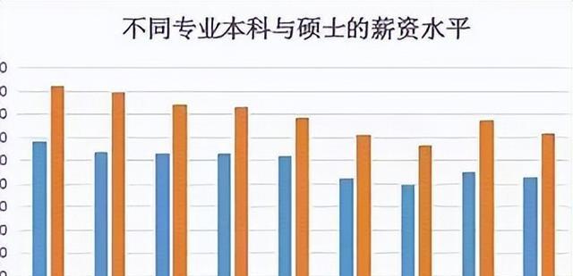 本科生|“国家认可，企业不认可”本科生找工作被淘汰，该何去何从