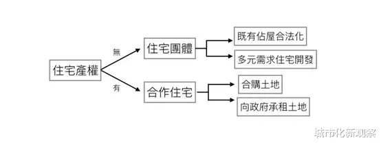 住房公积金|从荷兰的居住团体与溪洲部落自力造屋寻找住宅形式的多元性