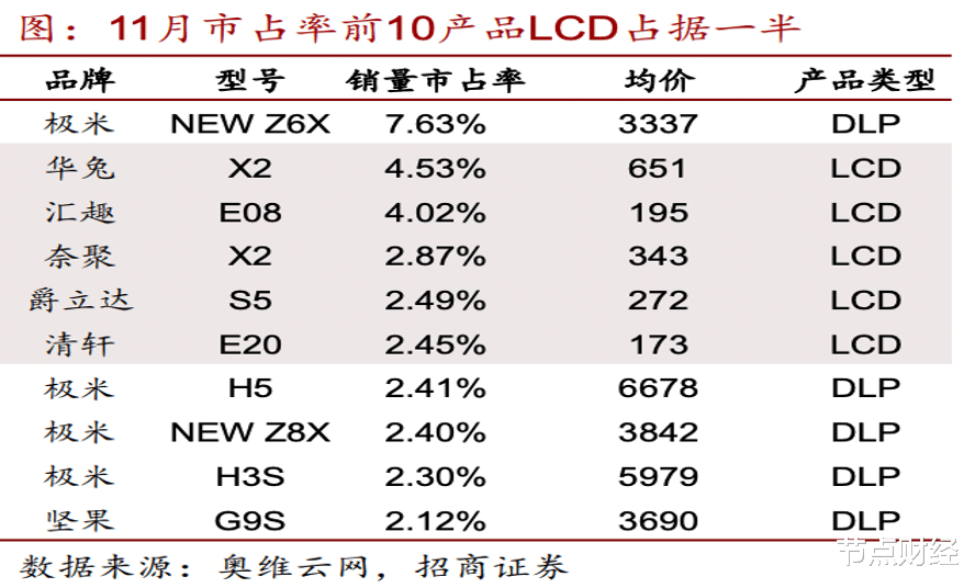小米科技|极米科技站在十字路口