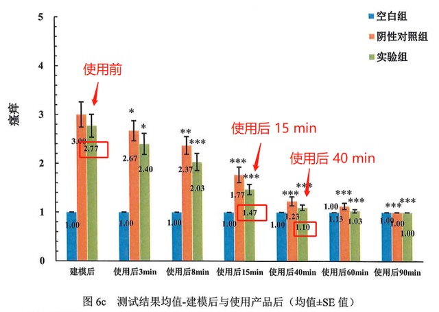 教你 3 招驱蚊止痒,蚊虫退!退!退