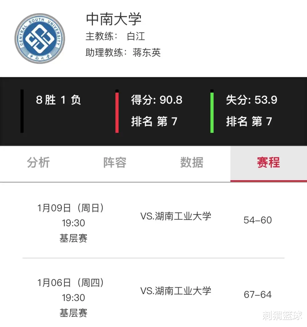 中南大学|后黎伊扬黎璋霖时代，中南厦大纷纷丢了省冠军...