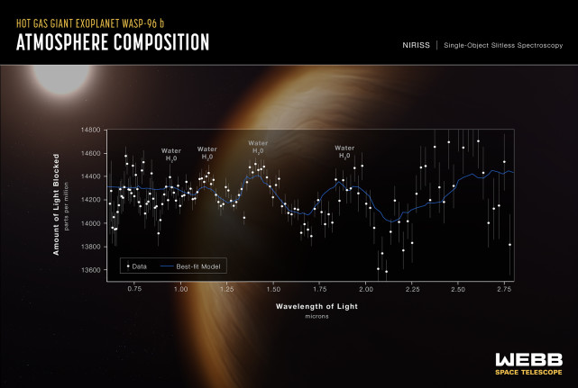 NASA“韦布太空望远镜”首批五张照片正式公布!
