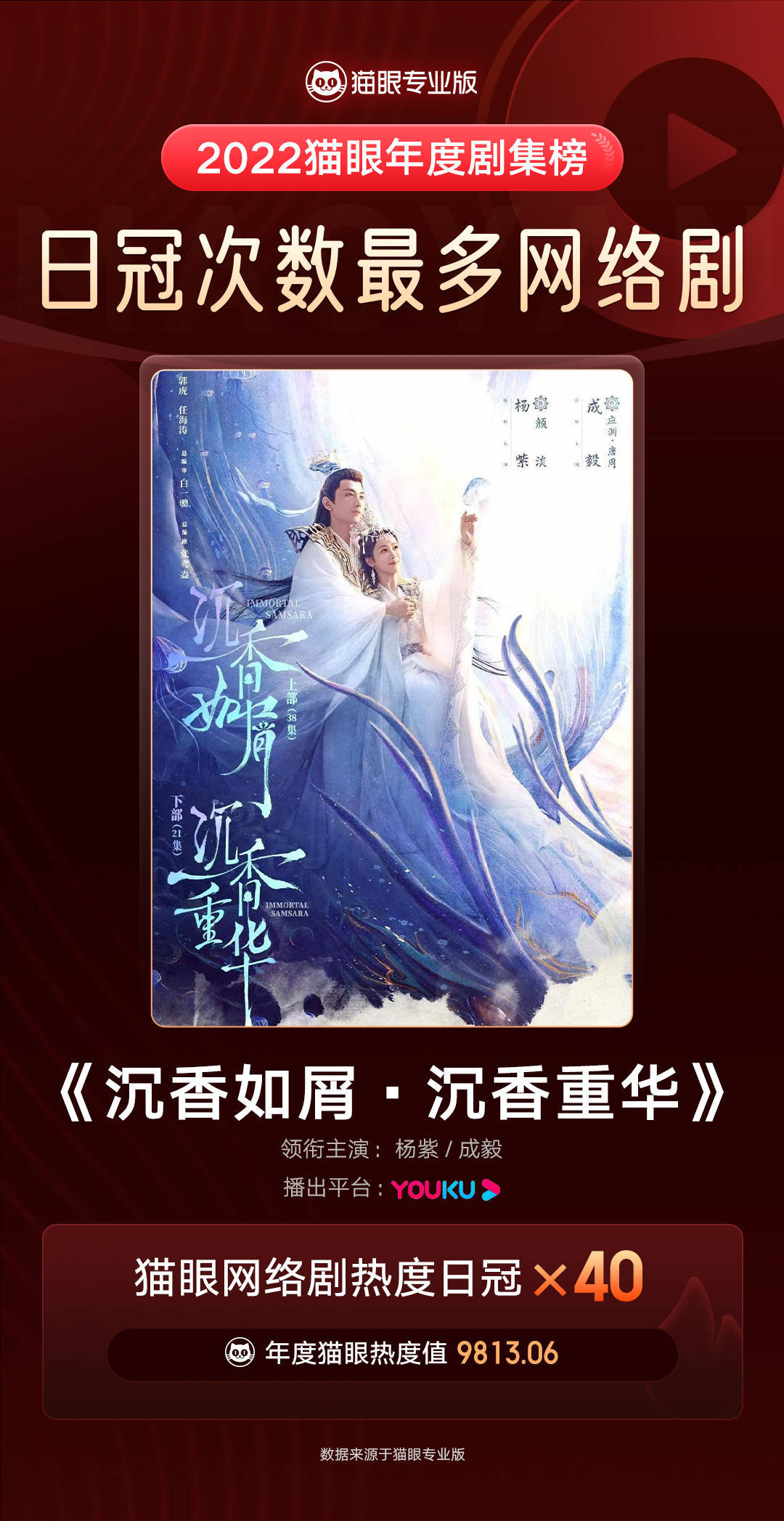 电视剧|猫眼公布2022年度剧集热度榜,回眸2022年那些热度爆棚的影视作品