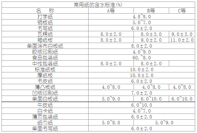 “纸”点迷津,你需要了解的检测项目(一)