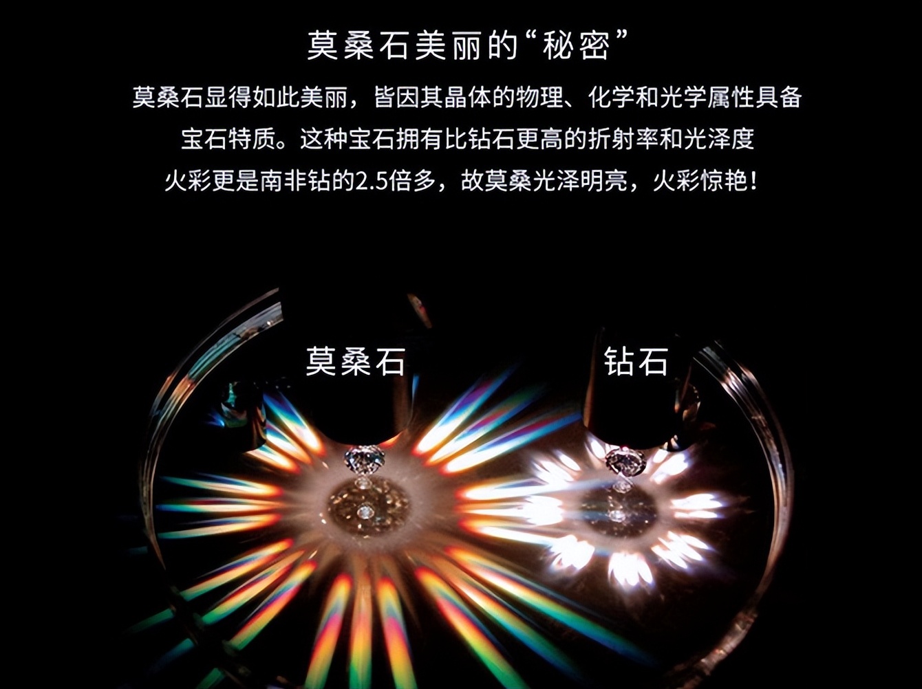 钻石和莫桑钻哪个更好,钻石和莫桑钻哪个更闪折射率大?