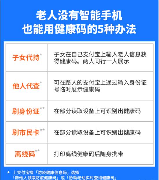 基站|拔掉SIM卡，关机，使用非智能手机，行程码就不知道你的行踪了？