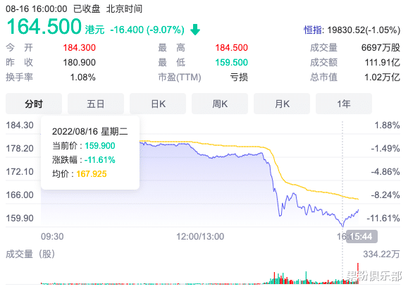 腾讯|腾讯、美团分手？官方回应