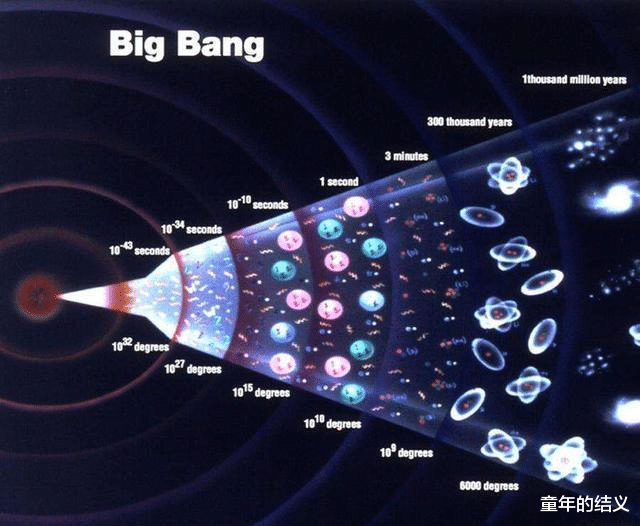 科学家想不通:宇宙为什么能无边无际?