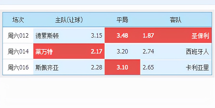 圣保利|周末赛事推介；晚场三串平局高串 圣保利+西班牙人+卡利亚里
