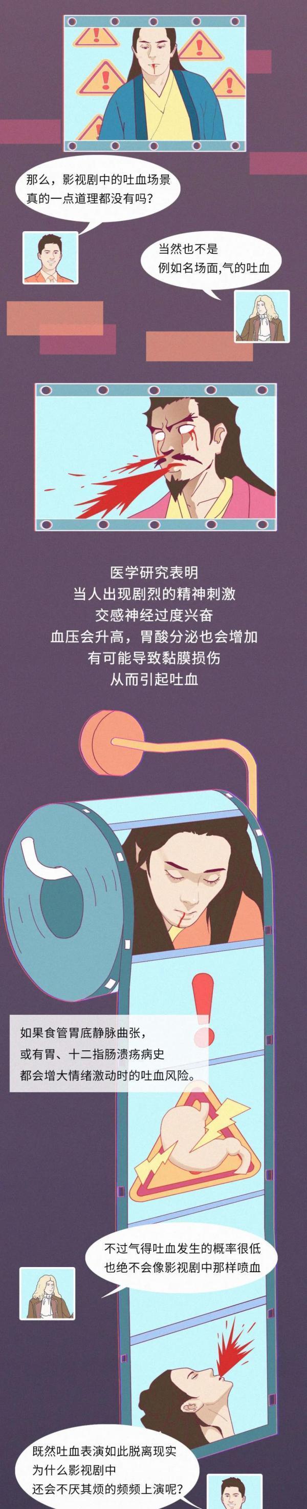 武装|电视剧里动不动就“吐血”，有科学道理吗？一组漫画「揭秘」！
