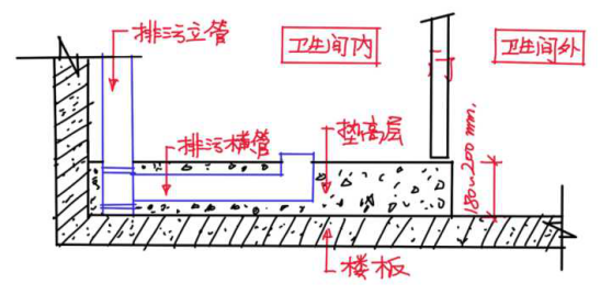 马桶不要随便移位!50岁老师傅良心忠告,要移也得这么做