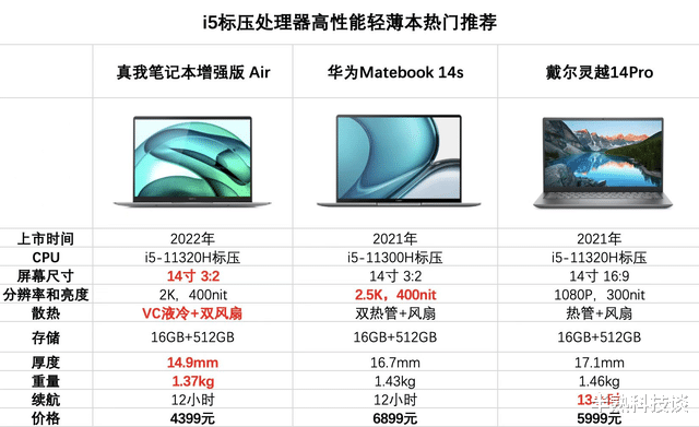 笔记本|4000出头高性能轻薄本，realme笔记本增强版Air比高价位还优秀？