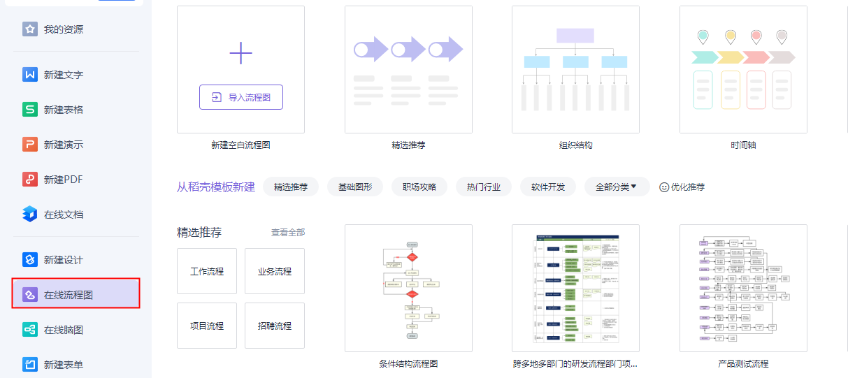 软件推荐|工作流程图用什么软件?将这三个可以制作流程图的软件分享给你