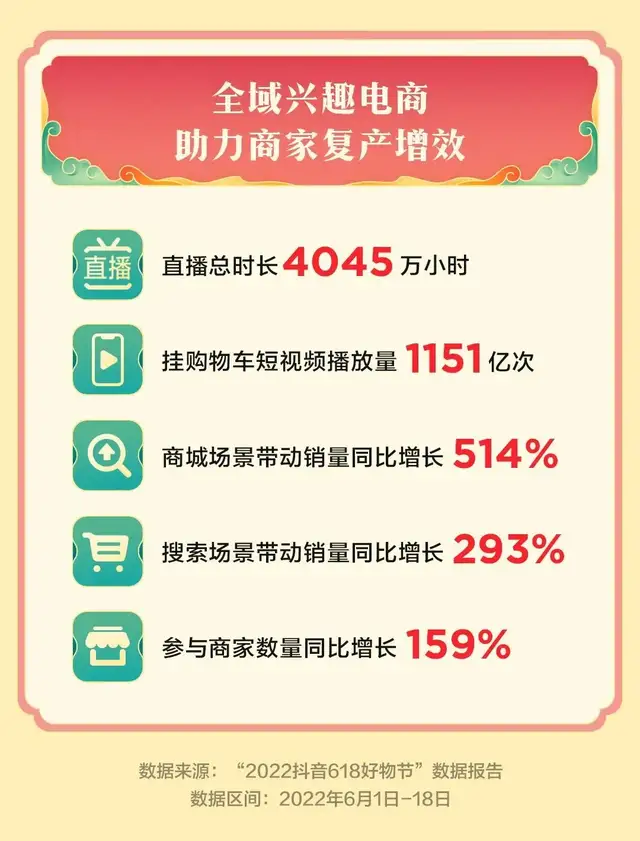 物流|第19个618落幕，卖了多少货？物流怎么样？