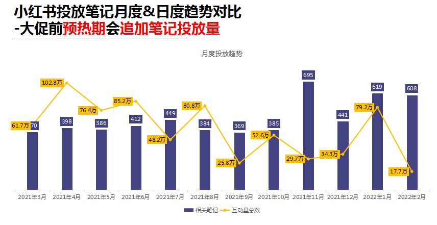 短发 独家拆解【彩棠】：珀莱雅第二张“王牌”