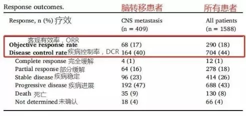 对脑转移说不!PD-1解除脑部危机