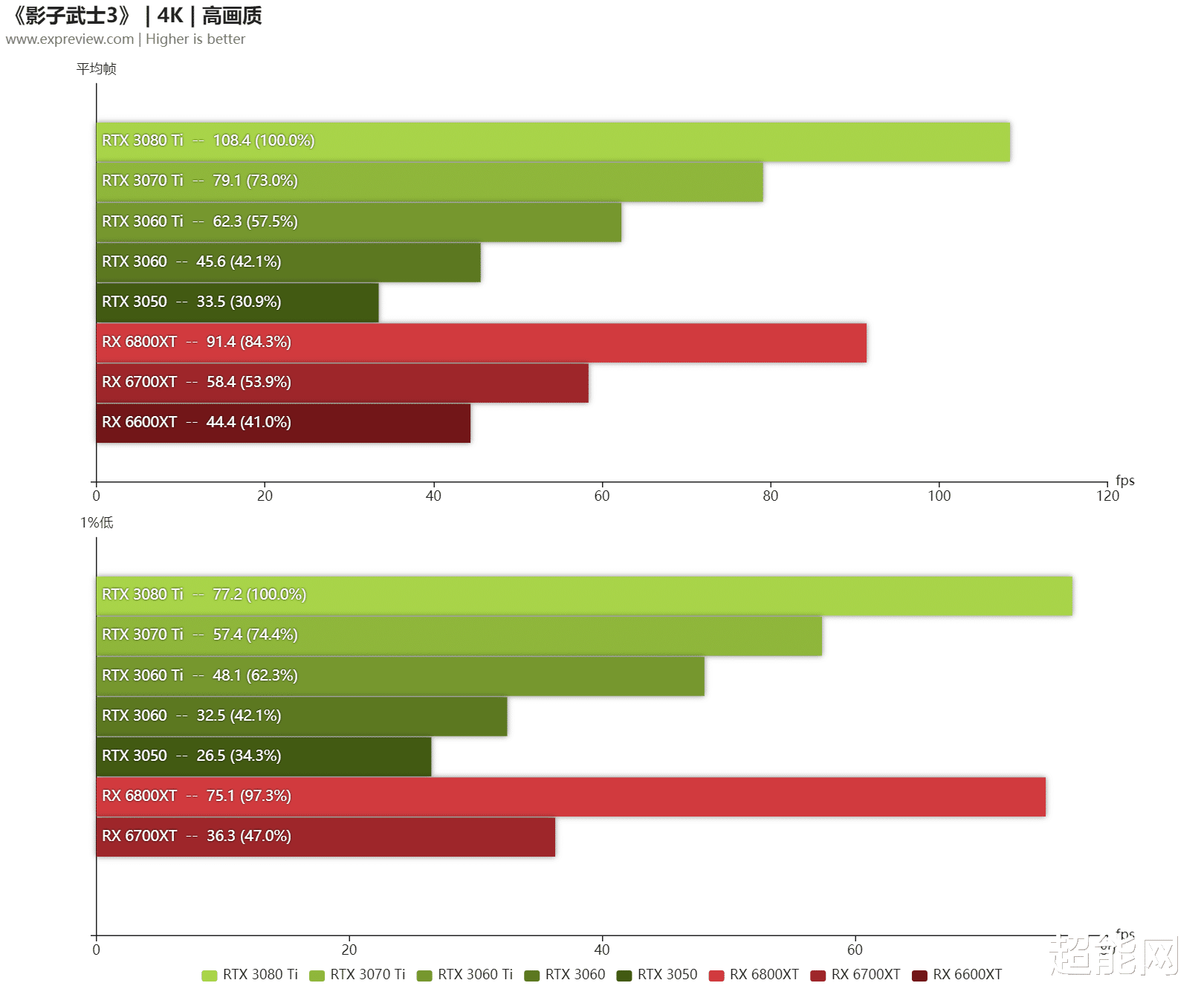 影子武士3|《影子武士3》硬件需求评测：主流显卡即可体验爽快杀戮