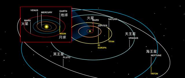 若是你能登陆冥王星,将会看到怎样的世界呢?那里的太阳有多大?
