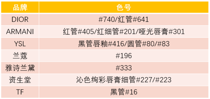 口红 口红界都有哪些专有名词？其实是真的有讲究的~