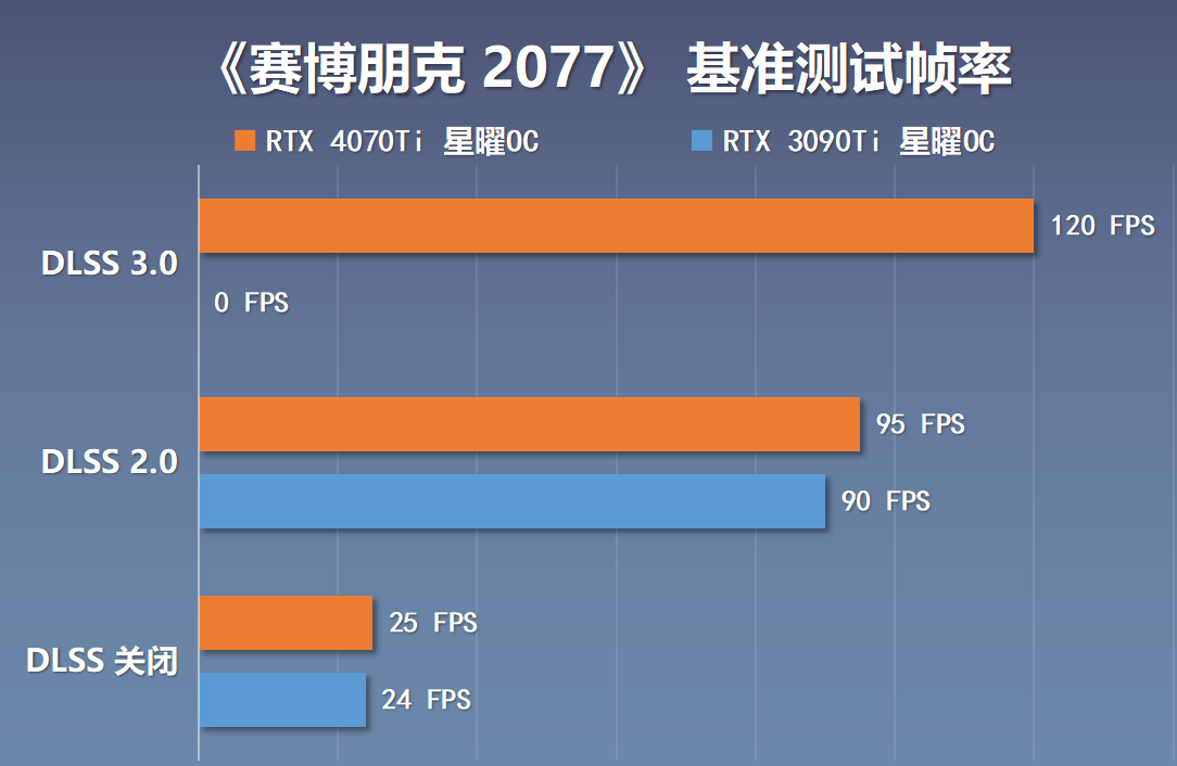 云服务|性能直逼上代旗舰3090Ti，RTX4070Ti星曜OC显卡开箱+拆解+实测