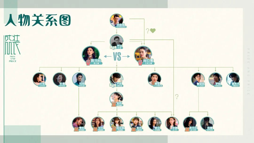 招聘|从《盛装》这部剧，我看到了修罗场，也看到了纸媒时代的挽歌