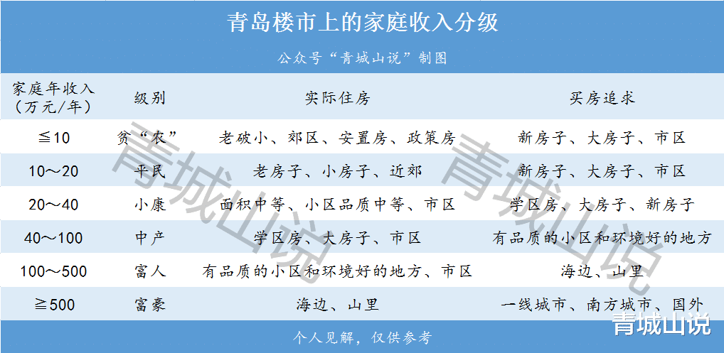 青岛市|青岛有钱人可真多！