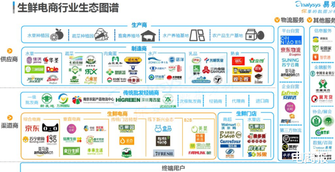 叮咚买菜|要爆仓了!隔空发文炮轰,盒马CEO大战叮咚买菜