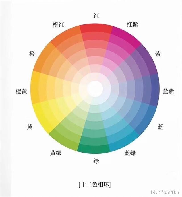 发型 爱“打扮”与 “不打扮”的女人,看配色和发型就知道:差别太大