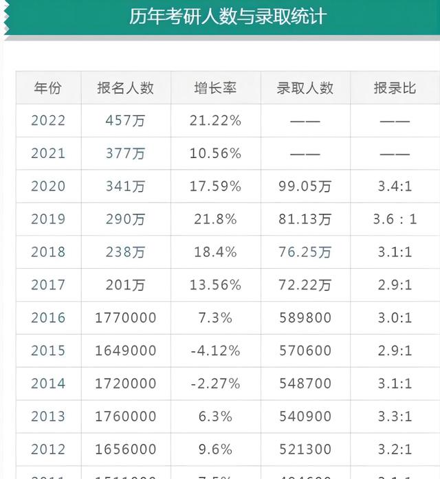 高校|2022高校毕业生超1000万人，新生儿不足千万，谁跳脚了我不说