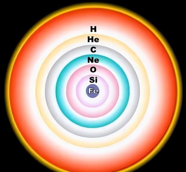 恒星核聚变到铁元素就停止了,比铁更重的元素是如何产生的?
