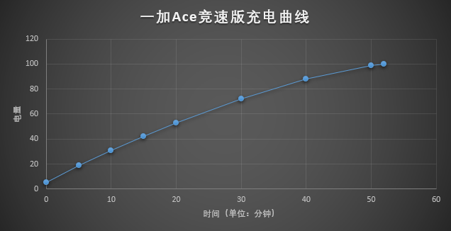 魅族|一加Ace竞速版的LCD屏幕怎么样？用校色仪测给大家看是否值得购买