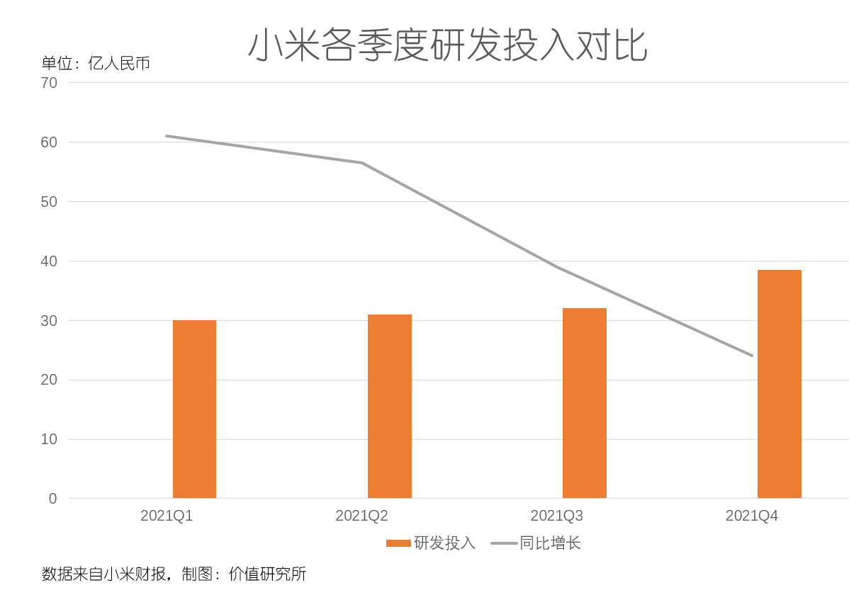 海信|营收、利润双增长，雷军宣布这一计划！小米未来靠什么？