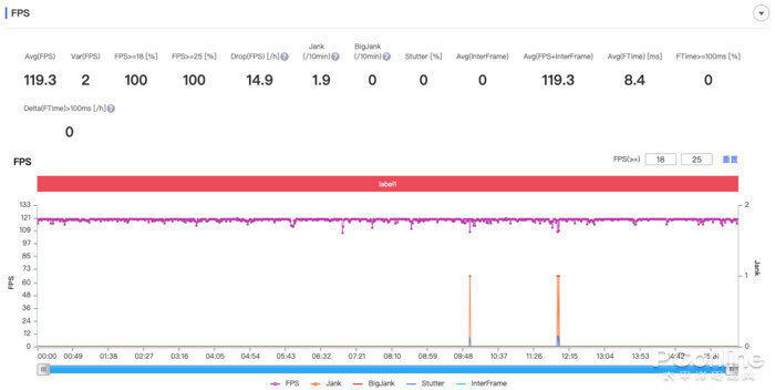 一加科技|盘点那些价格划算、且性能不错的热门手机