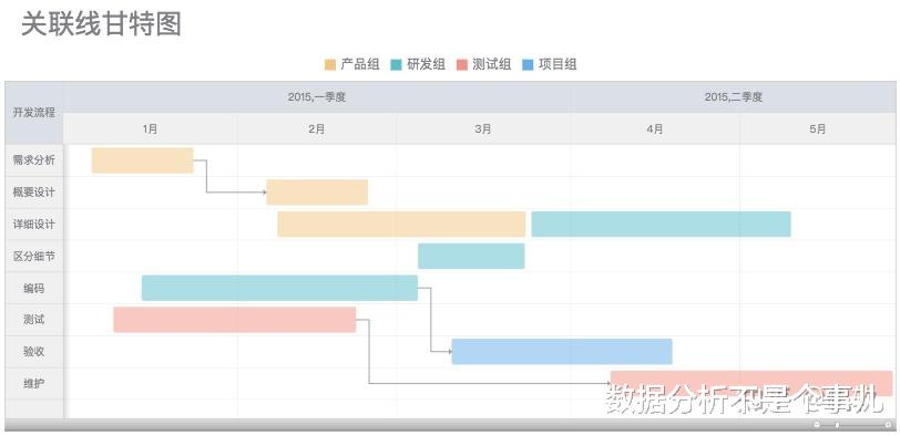 excel|实测三个工具后，我终于找到了做甘特图的神器