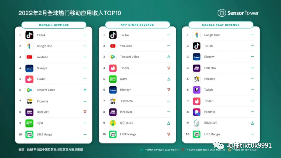 tiktok|TikTok带货视频: TikTok带货视频有多简单？